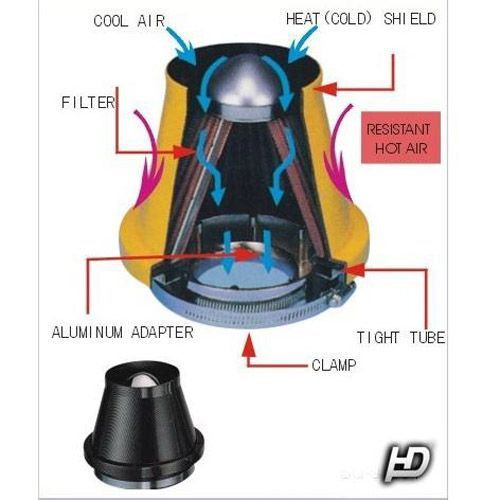  LG-MT2503CH Filtre direct Filtre à air sport